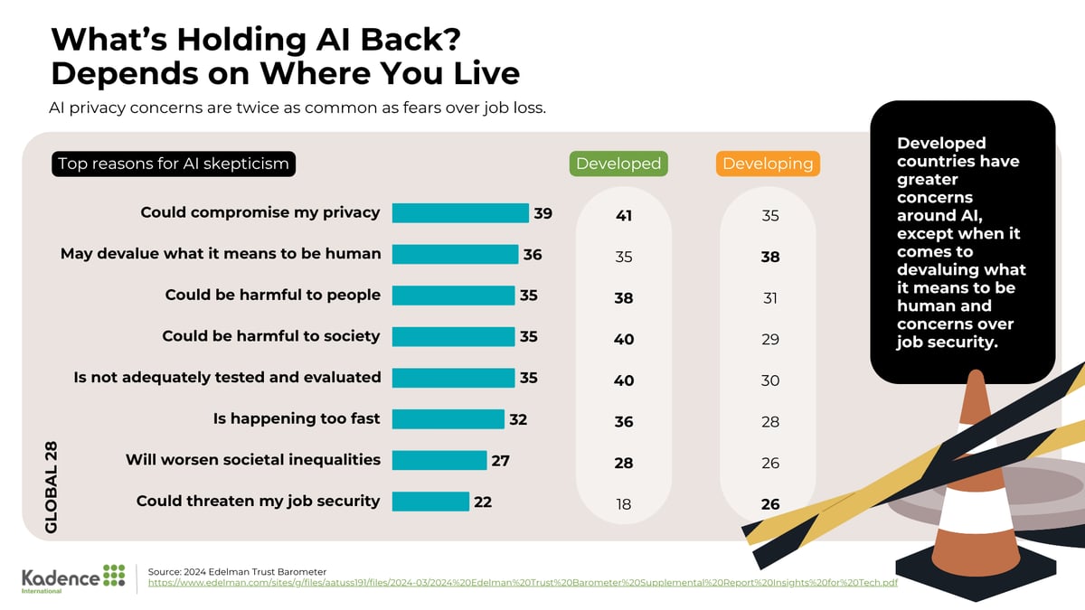 11-AI adoption globally
