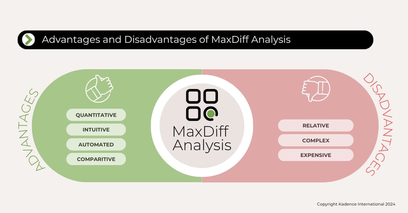 Advantages and Disadvantages of MaxDiff Analysis 