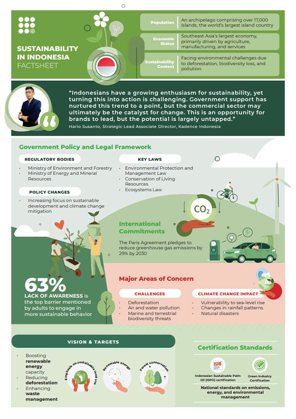 sustainability-in-indonesia-factsheet-thumbnail