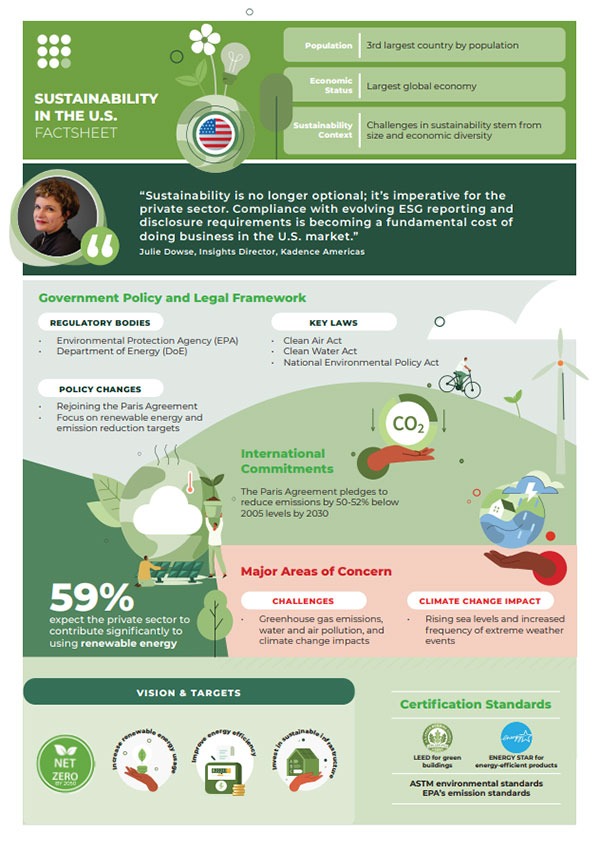 sustainability-in-the-usa-factsheet-thumbnail
