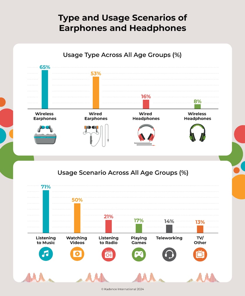 usage-scenarios-earphones