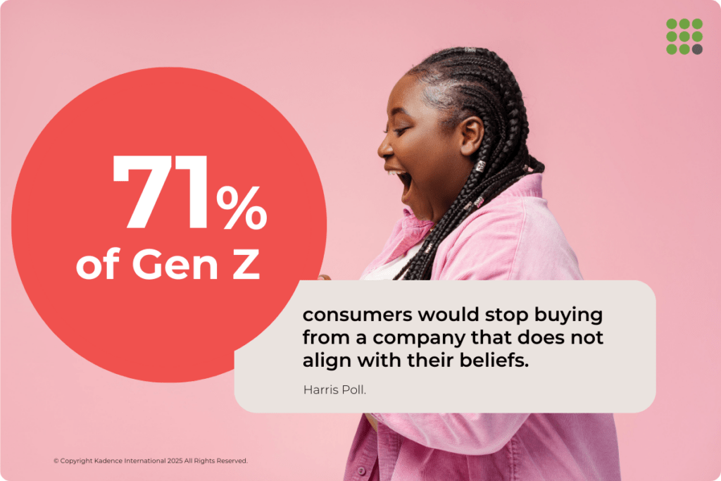 Gen Z and brand boycotts