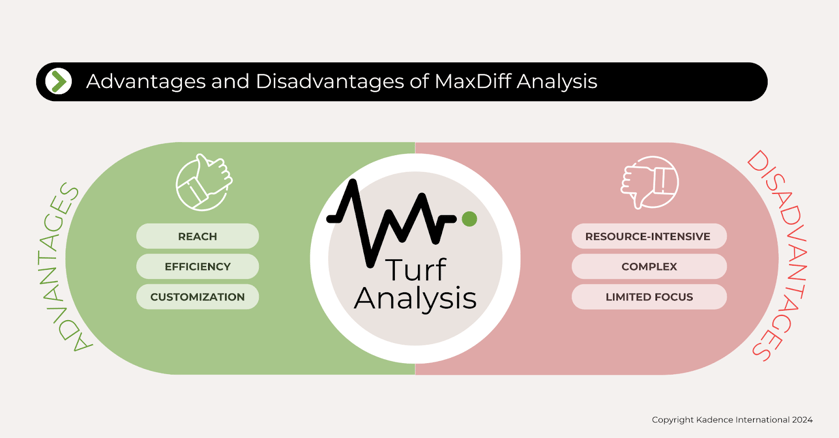 Advantages and Disadvantages of TURF Analysis 