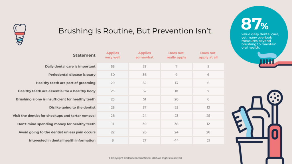 Attitudes-Toward-Daily-Oral-Care-and-Preventive-Habits