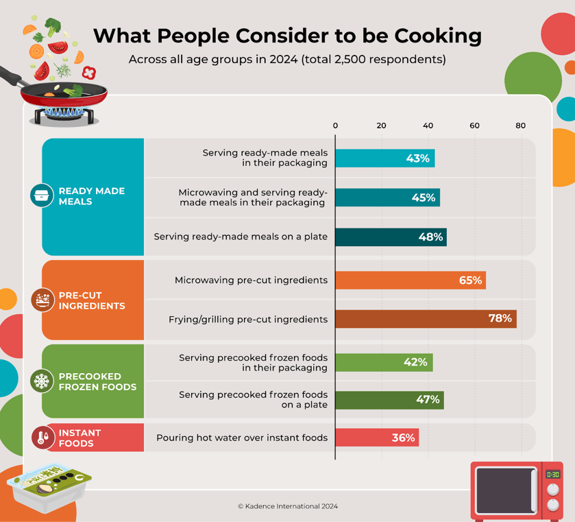 definition-of-cooking-at-home-in-japan