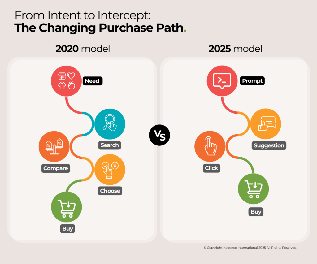 new-customer-journey