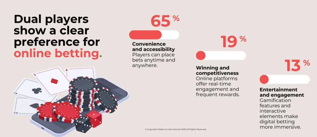 Online-betting-stats-in-the-philippines