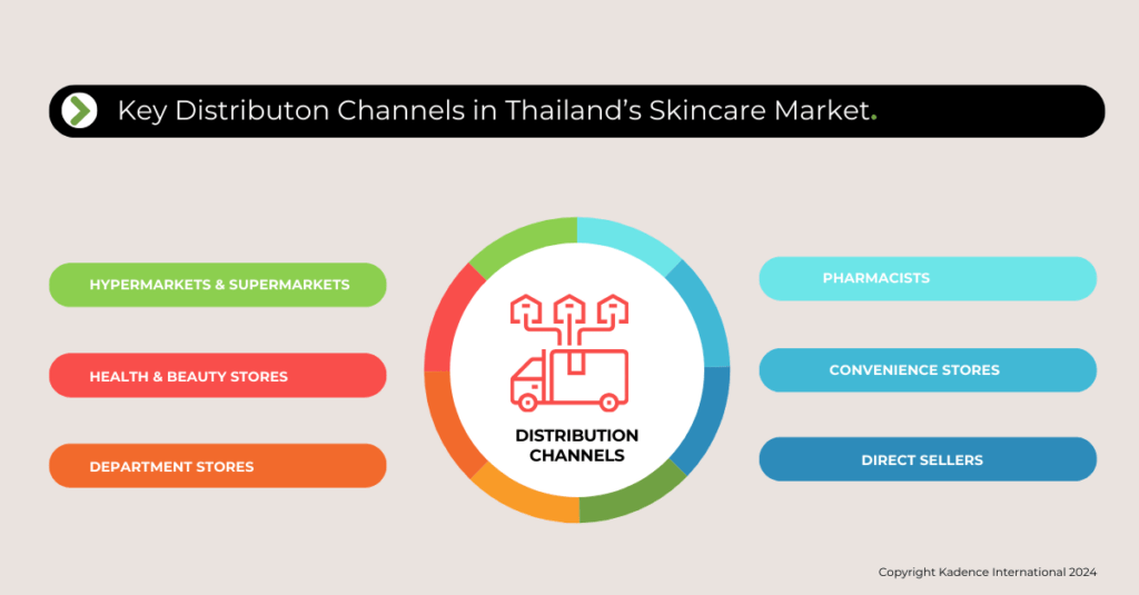 distribution channels in thailand's skincare market