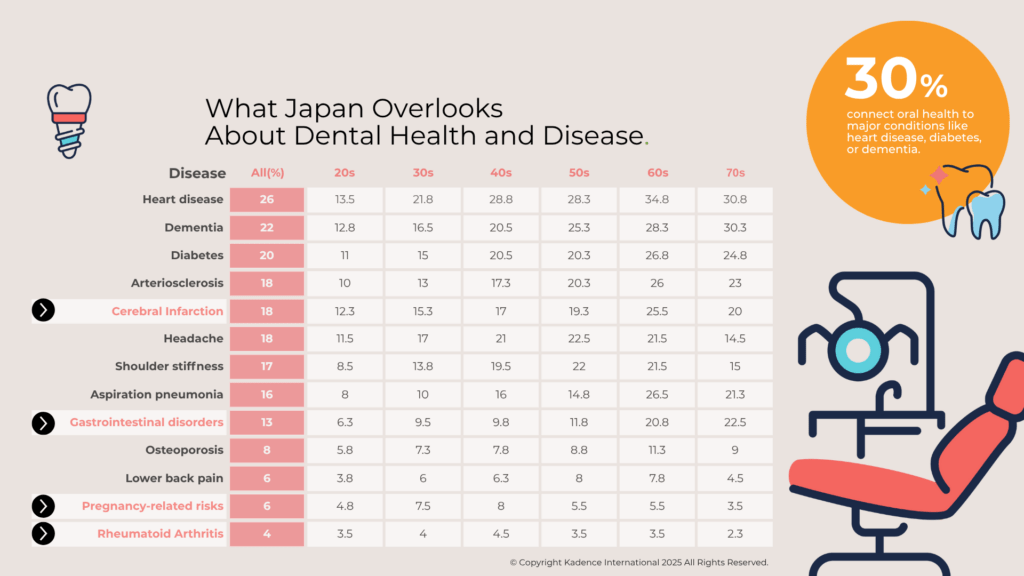 Perceived-Link-Between-Oral-and-Systemic-Diseases