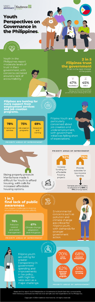 PHILIPPINES - Youth Perspectives on Governance
