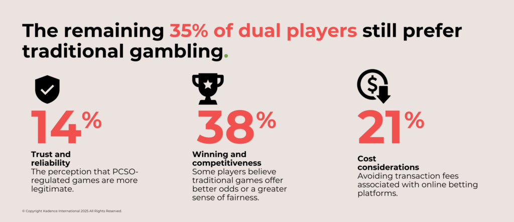 Preference-for-traditional-gambling-stats-in-the-Philippines