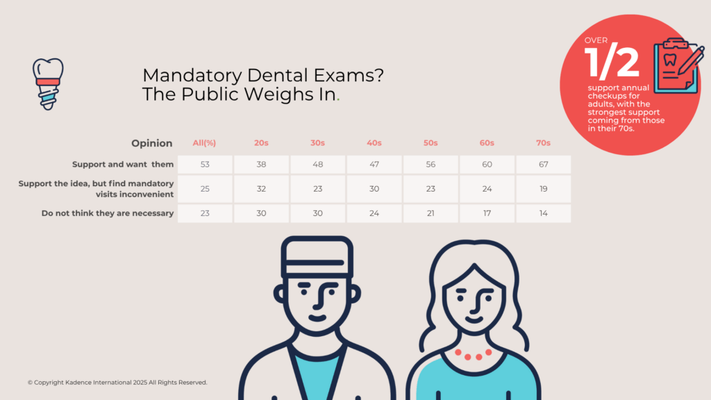 Public-Opinion-on-Making-Dental-Checkups-Mandatory