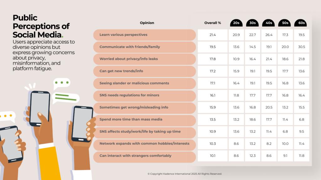 Public-Perceptions-of-Social-Media-1024x576