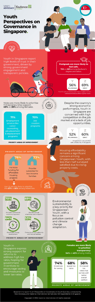 SINGAPORE - Youth Perspectives on Governance