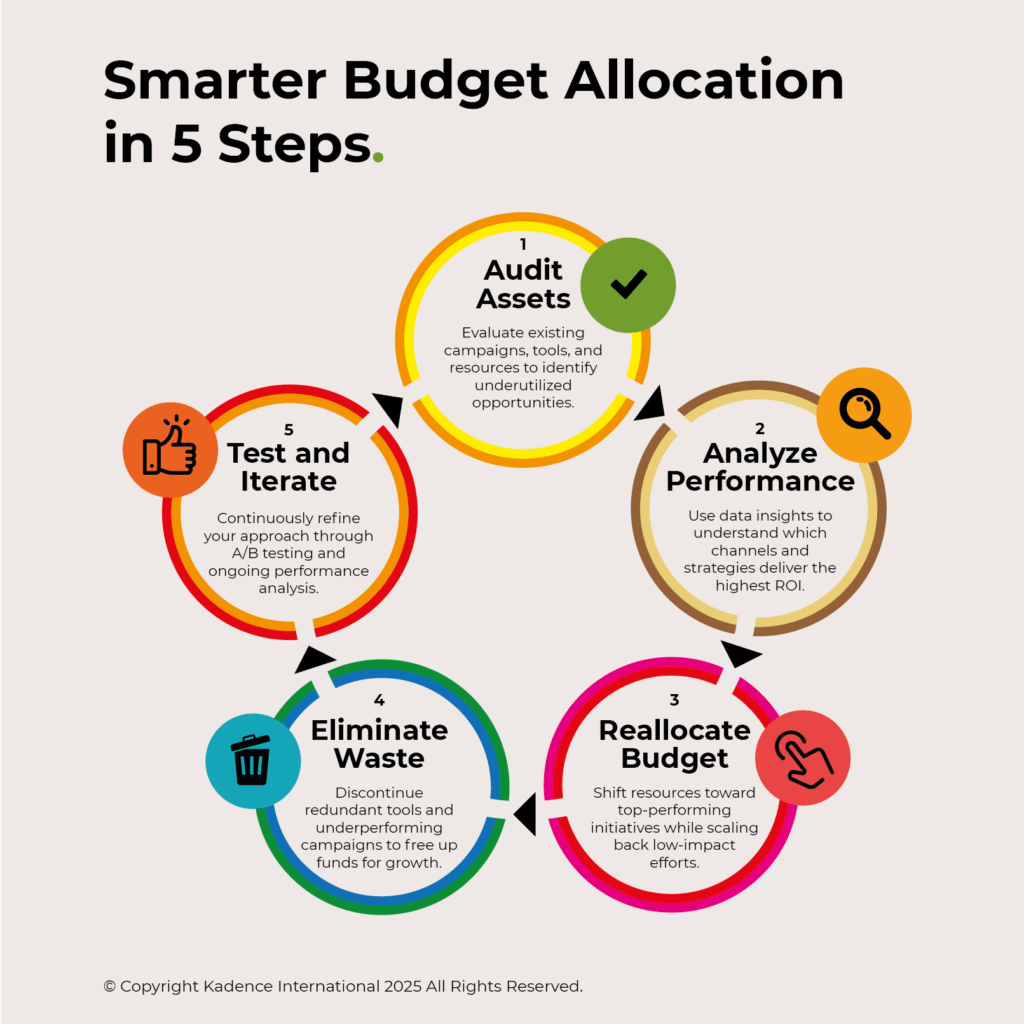 smarter-budget-allocation-in5-steps