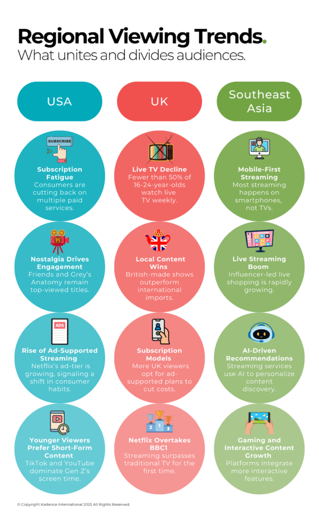 Streaming-Shows-Regional-viewing-Trends