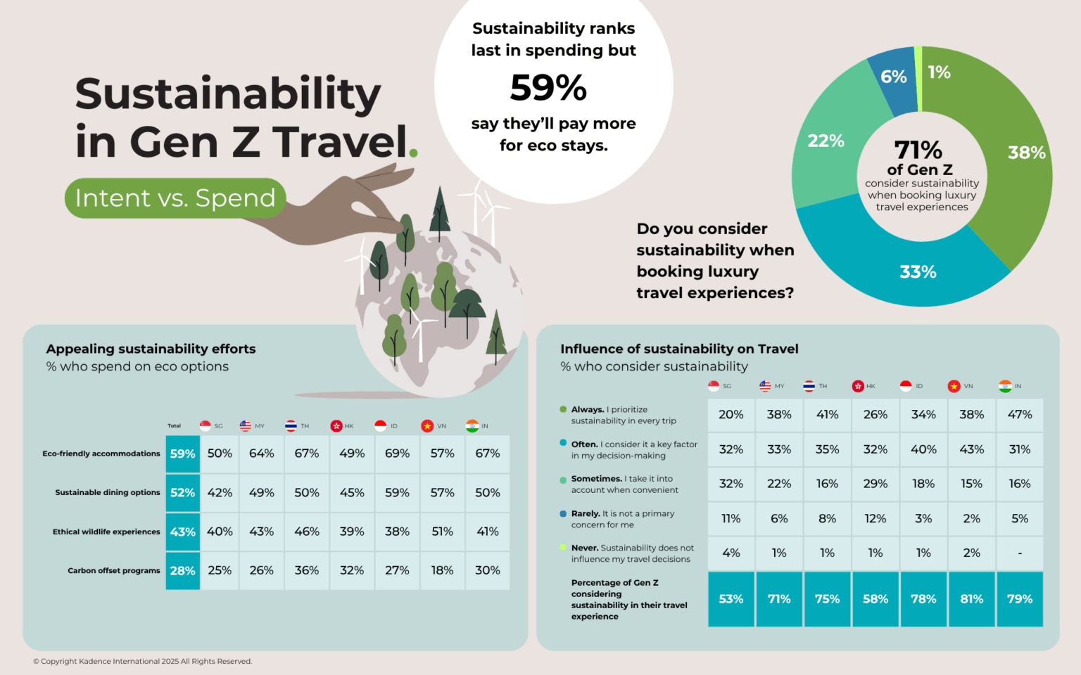 Sustainability-factors-in-Gen-Z-Travel-1536x960