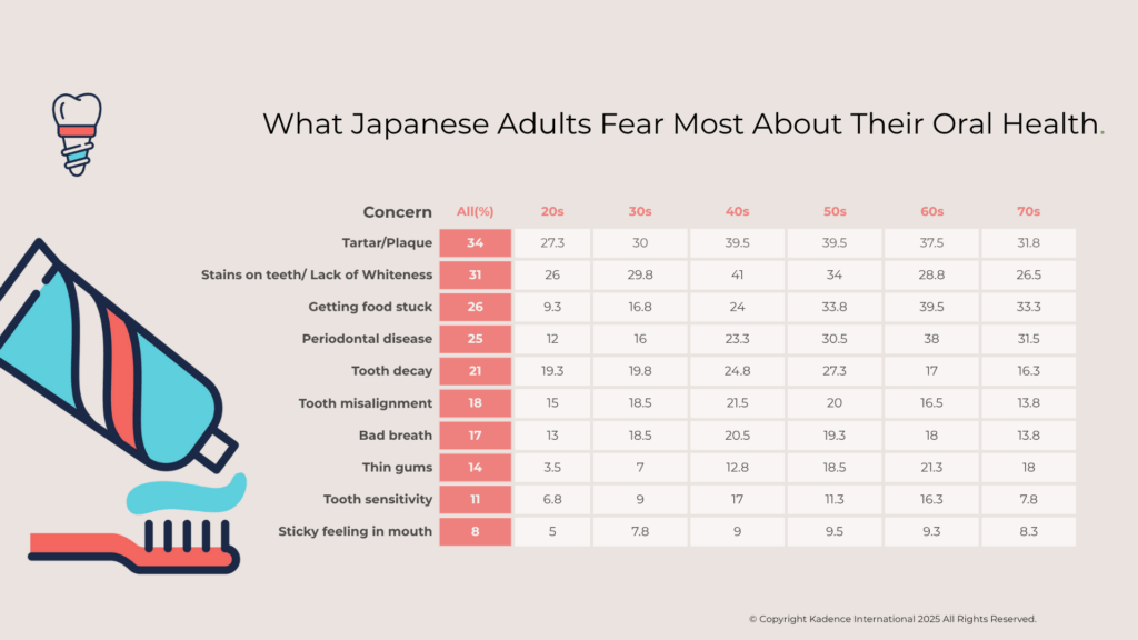 Top-5-Oral-Health-Concerns-japan
