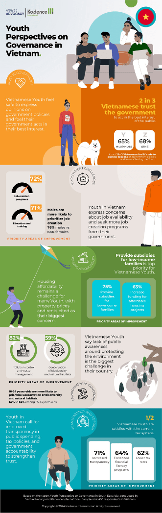 VIETNAM - Youth Perspectives on Governance