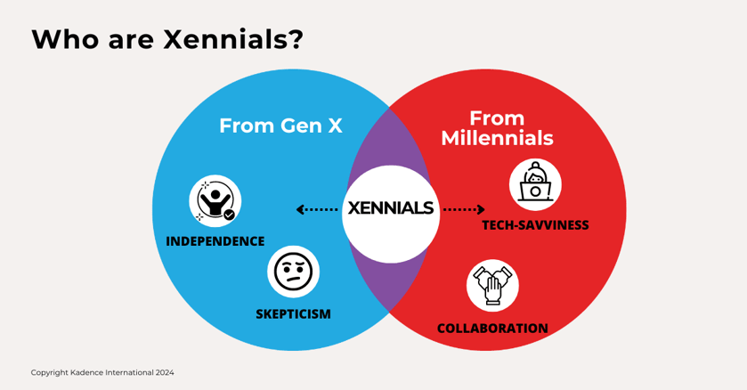 who are xennials