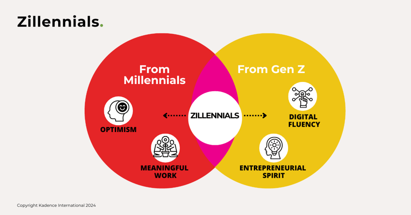who are zennials