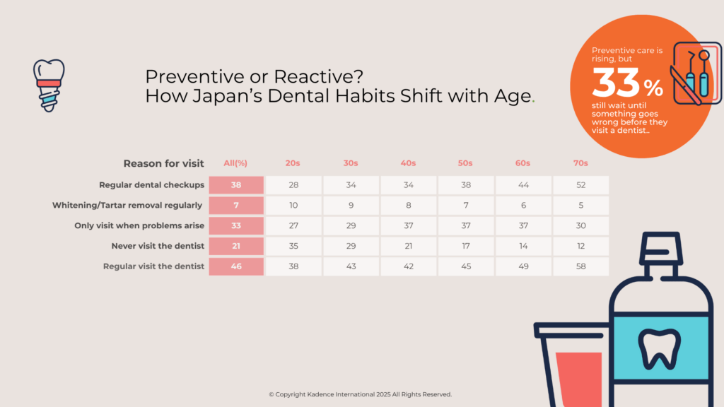 Why-People-Visit-the-Dentist-in-Japan